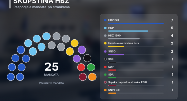 HBŽ Skupština