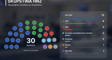 Skupština HNŽ