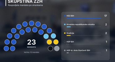 Skupština ŽZH