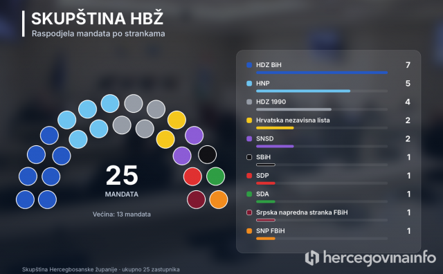 HBŽ Skupština