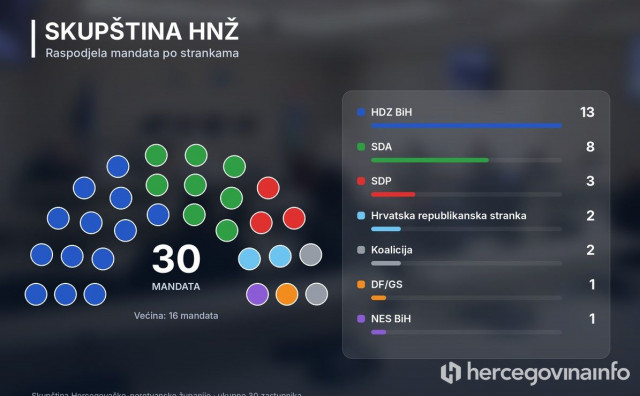 Skupština HNŽ
