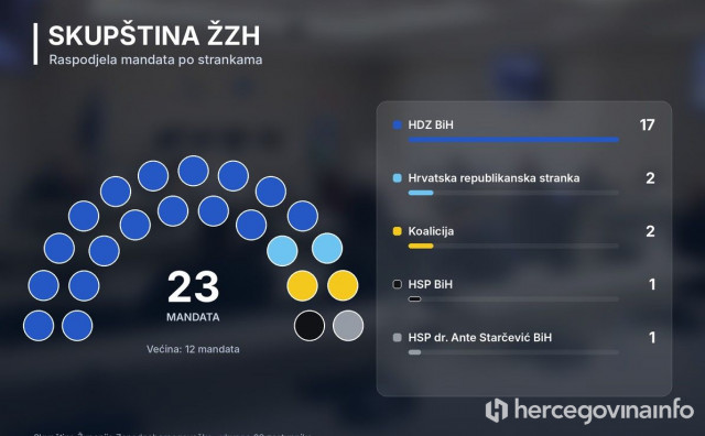 Skupština ŽZH